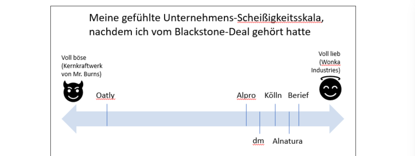 A157 The One and Oatly: Dürfen wir jetzt noch Oatly kaufen?